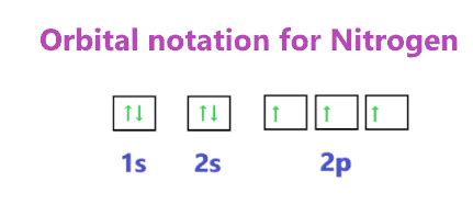 orbital notation for nitrogen|nitrogen valence electron configuration.